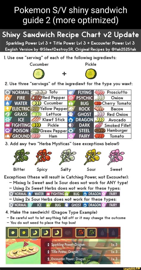 Shiny sandwich recipes - Using Specific Herba Mystica To maximize the effectiveness of Sparkling Power Sandwiches, you’ll need to prepare the perfect recipe for each type of Pokemon. …